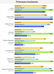 benchmark-google-pixel-gsm-developers-com