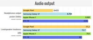 audio-pixel-google-gsm-developers-com