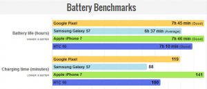 battery-pixel-google-gsm-developers