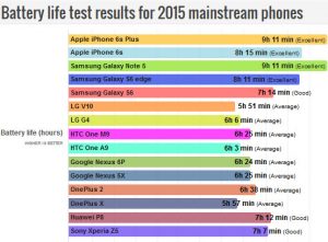 batterylife-2015-gsm-developers