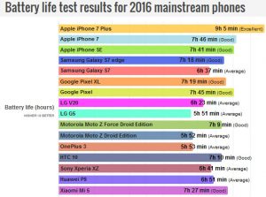 batterylife-2016-gsm-developers