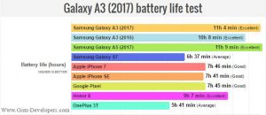 بررسی تخصصی باتری گوشی سامسونگ گلکسی A3-2017