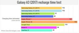 بررسی تخصصی باتری گوشی سامسونگ گلکسی A3-2017